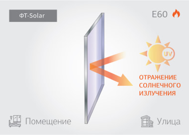 ФТ-Solar